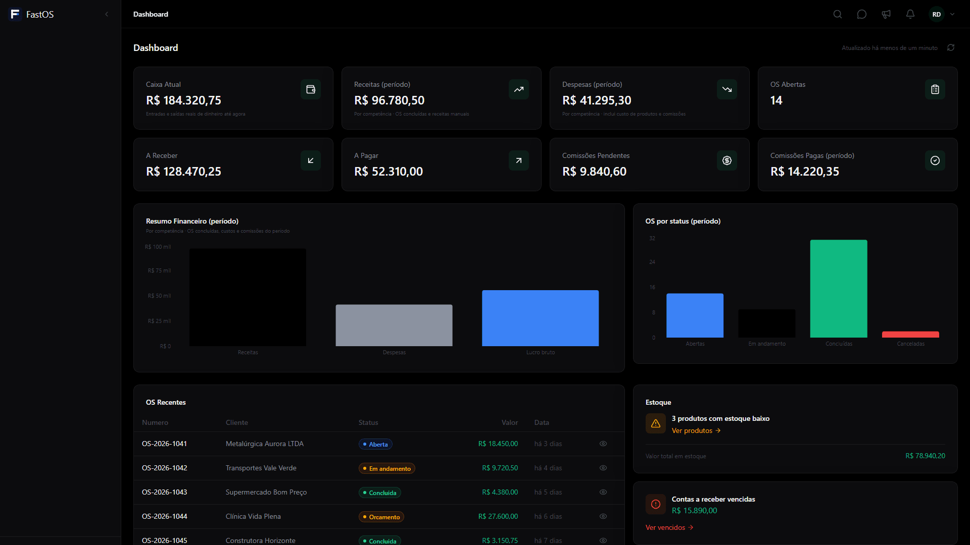 FastOS: Dashboard operacional